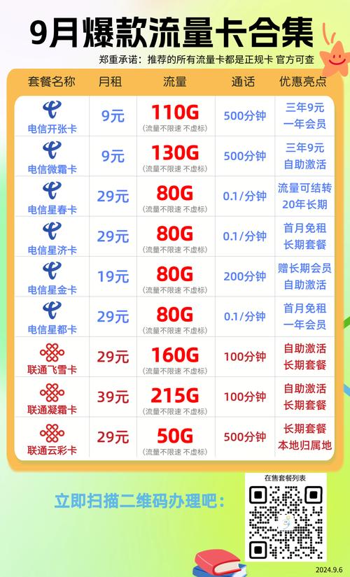 联通电话卡套餐包括哪些？