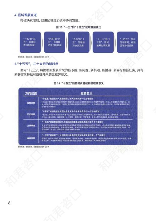 “十五五”要实施这些“大工程”