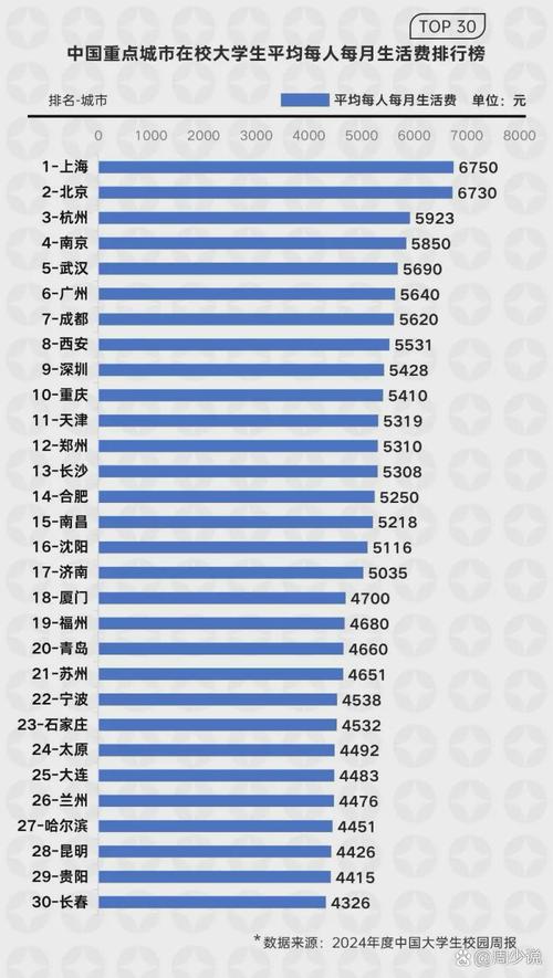 2025年大学生月均生活费1744元