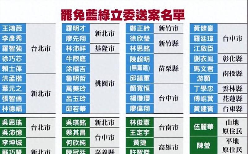 台湾民众党通过2026年首波提名