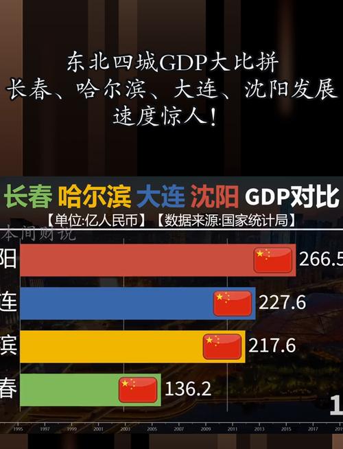 东北首座万亿城市之争揭晓悬念