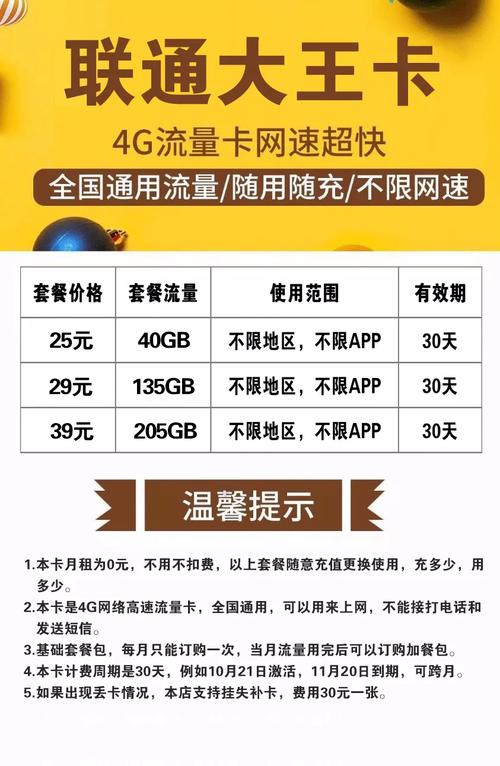 联通电话卡套餐包括哪些？套餐详情是什么？