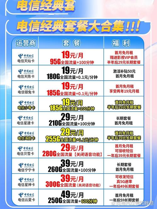 中国电信带卡套餐有哪些？