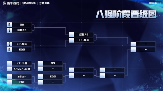 eStar晋级败者组下一轮