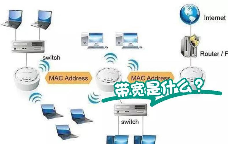 两条宽带如何汇聚带宽？