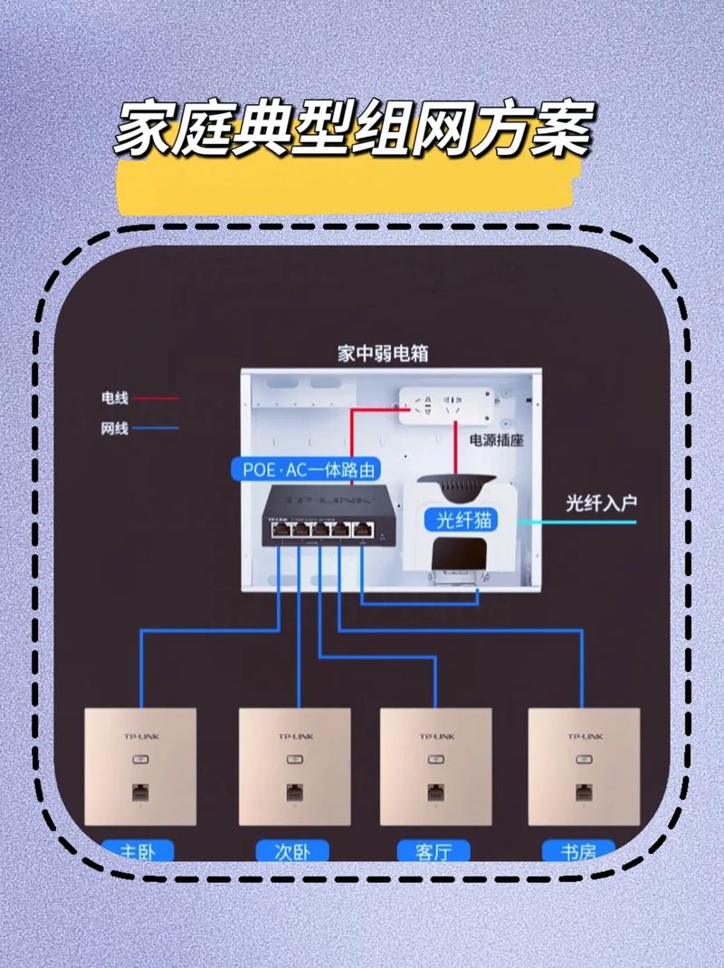 新安装的宽带如何配置wifi?