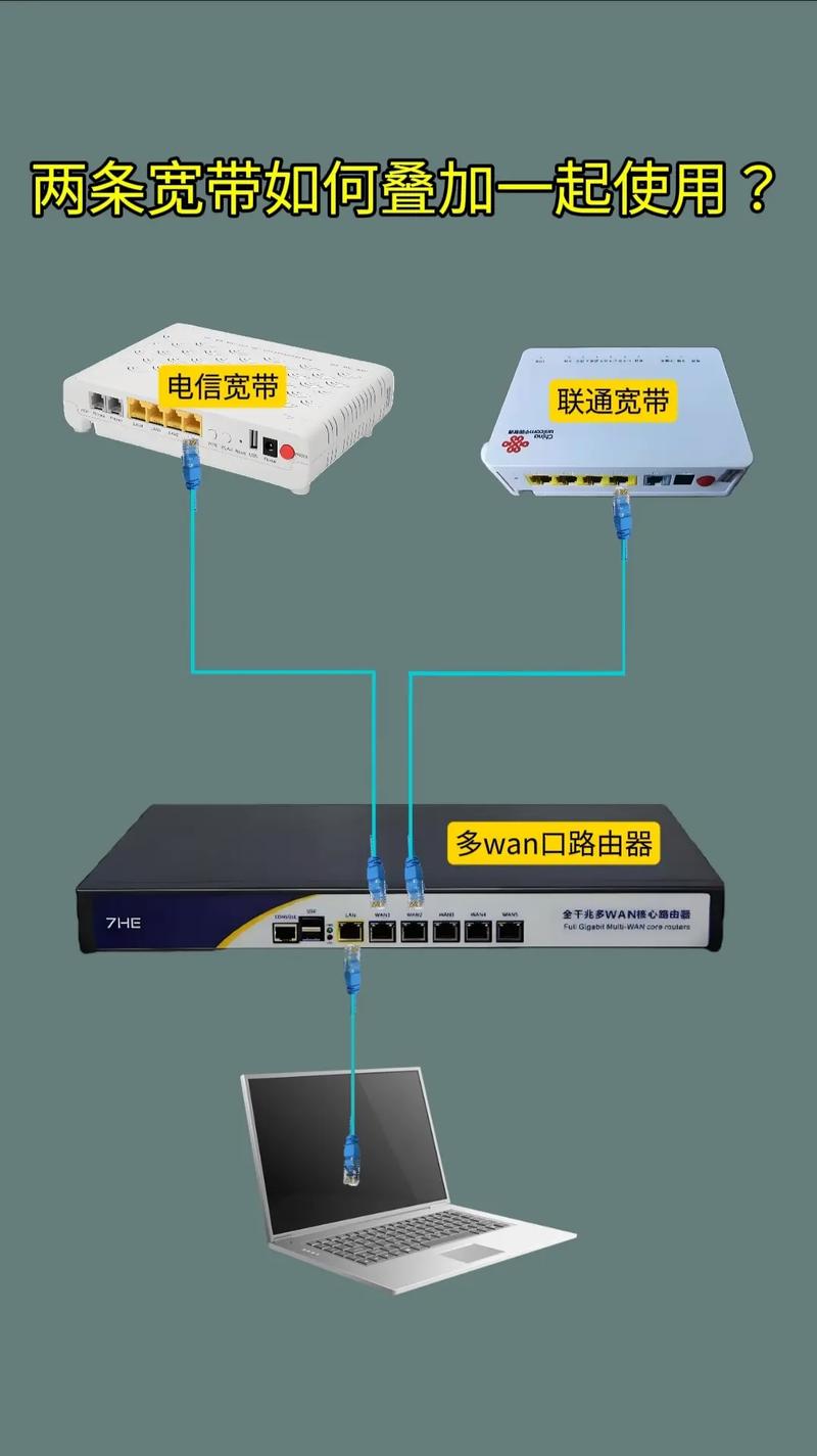 两条宽带如何汇聚带宽？汇聚后速度能提升多少？