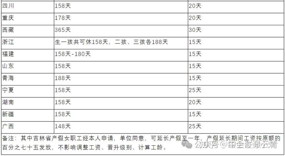 全国已有29个省份婚假延长政策实施