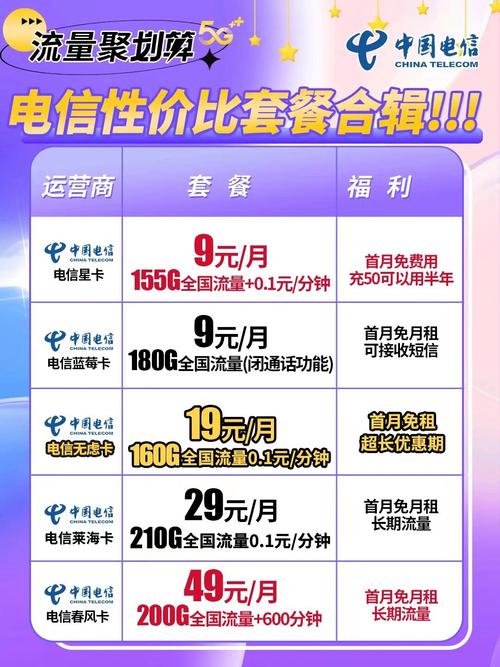 中国电信带卡套餐有哪些？