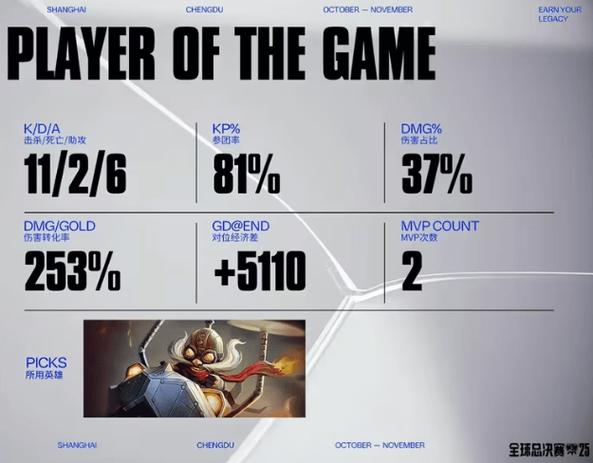 TES击败G2挺进S15四强