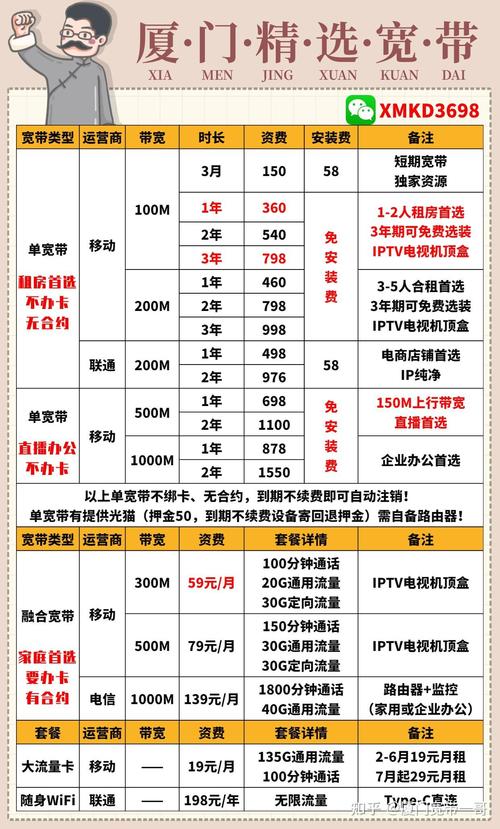 电信卡7月底套餐有哪些？