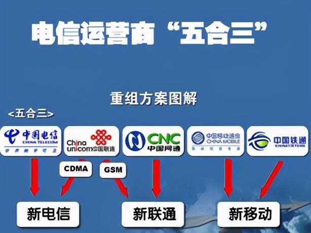 电信怎么改成彩虹卡套餐？