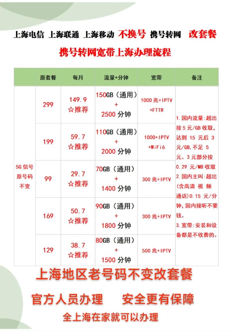 联通卡携号转套餐怎么转？需要准备什么？