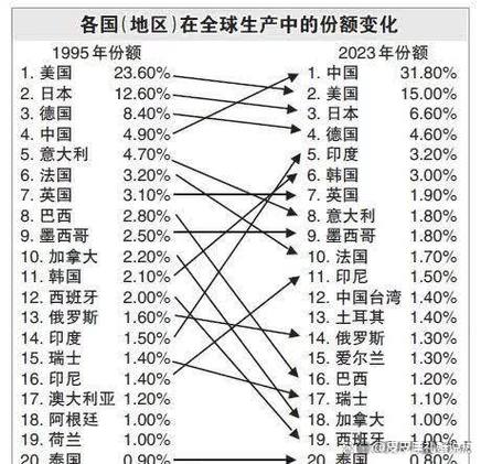 中国速度重塑距离概念