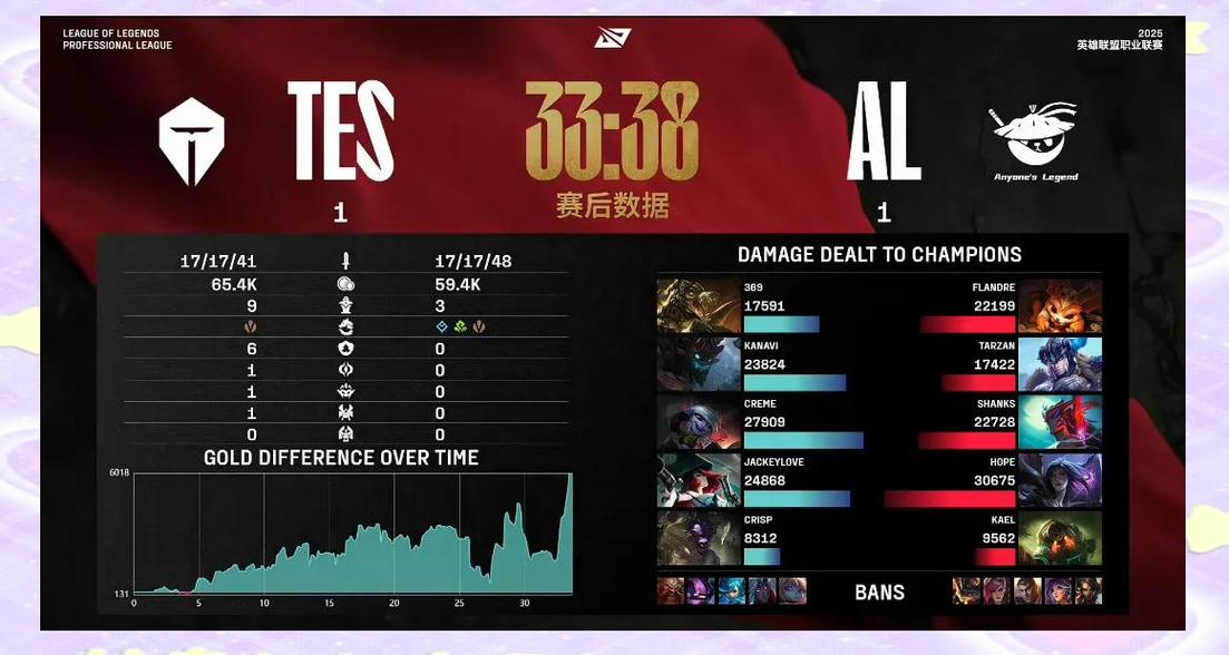 TES击败G2挺进S15四强