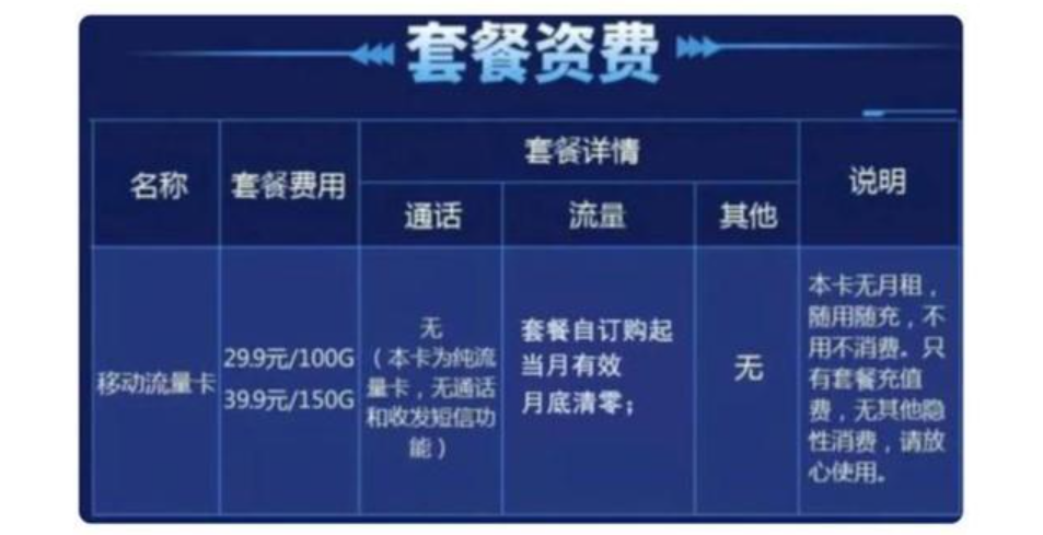 无用套餐有哪些卡好一点？