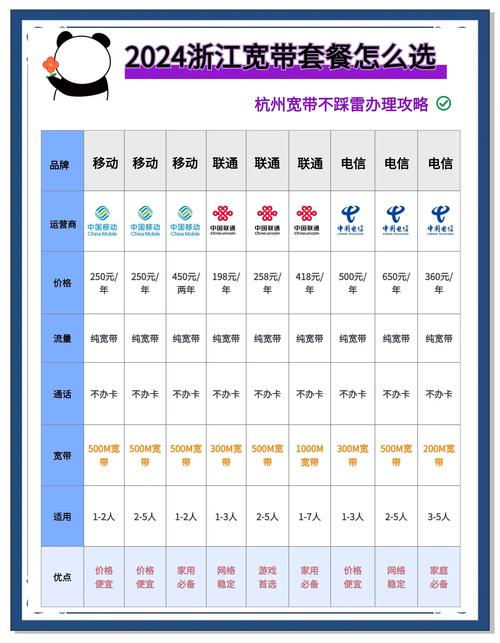 电信卡怎么开宽带套餐？需要什么条件？