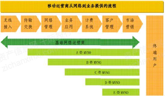 电信怎么改成彩虹卡套餐？