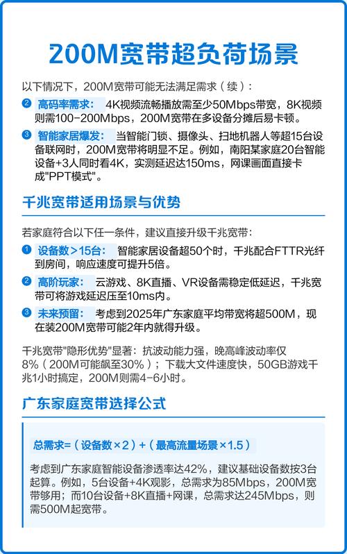 宽带如何能实现200m?