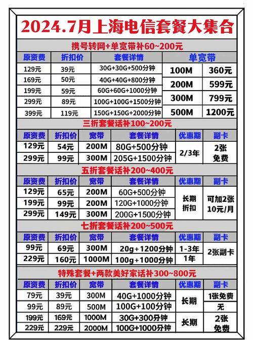 电信畅销卡套餐怎么办理？