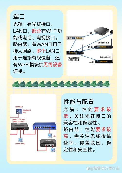 路由器和宽带如何匹配?