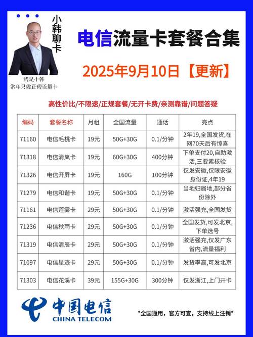 电信办卡套餐怎么选择的?