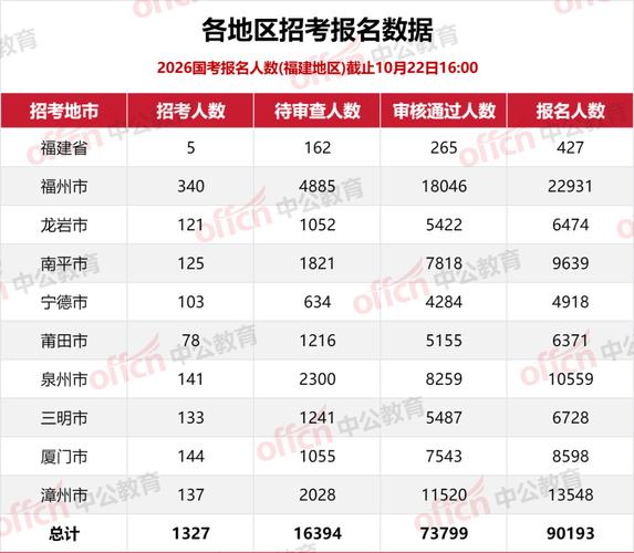 国考难度飙升，岗位减少，报名人数激增，竞争愈发激烈！