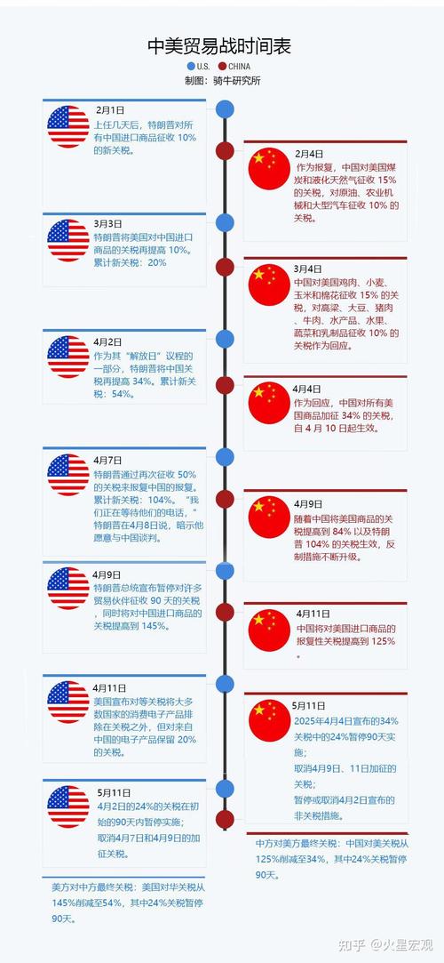 中方回应，中美协定预计下周签署