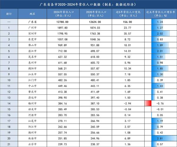 全国每9个新生儿就有1个在广东