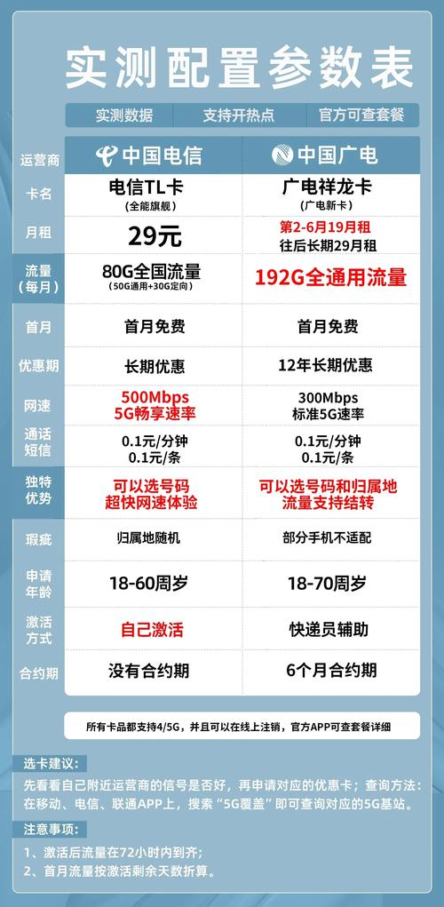 广电祥龙卡支持什么手机套餐？