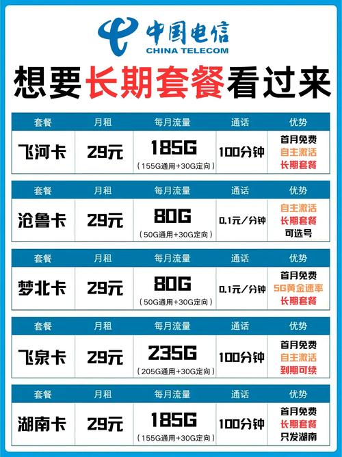 六盘水电信卡有哪些套餐？资费如何？