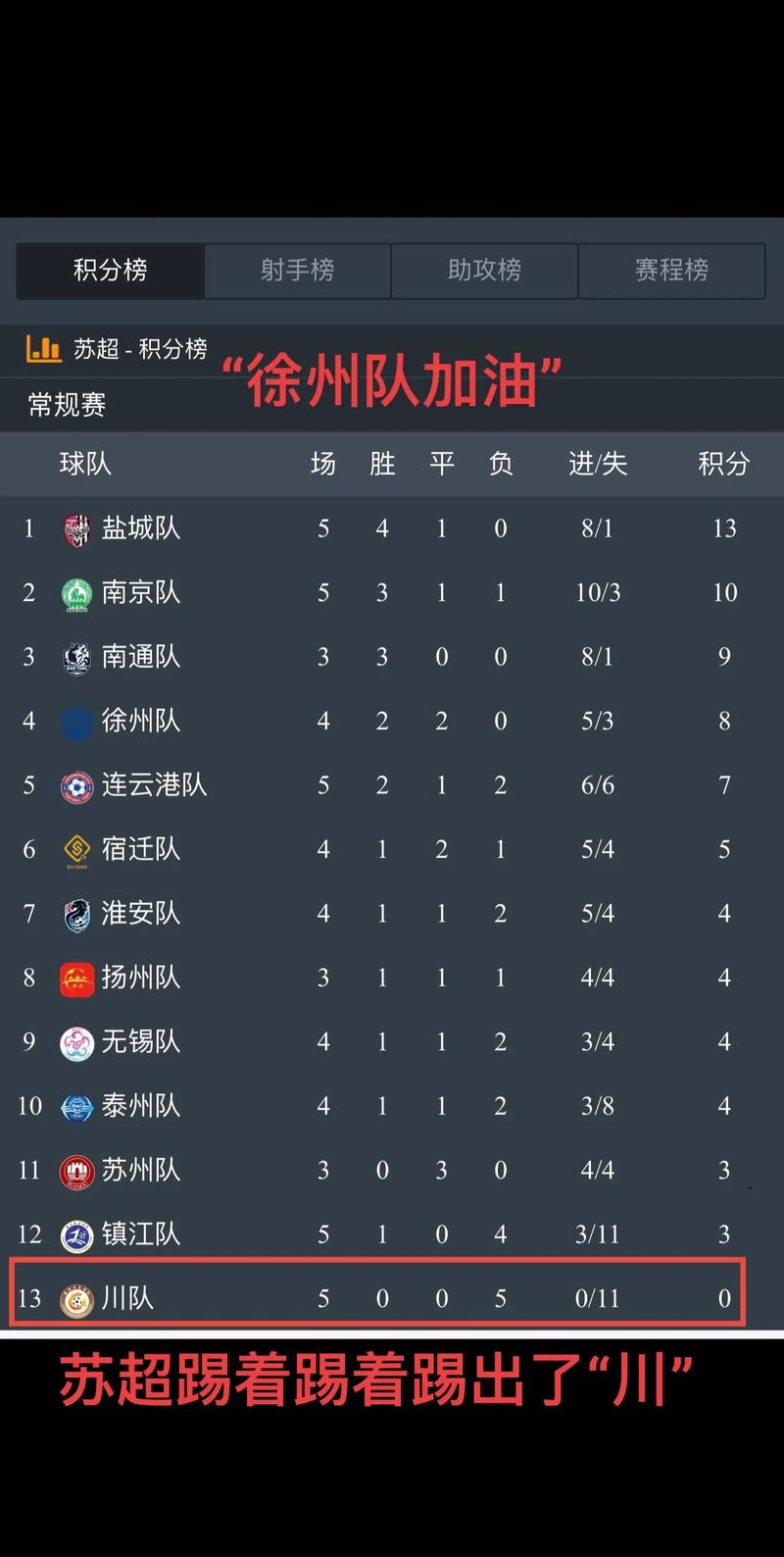 苏超公布最终射手榜