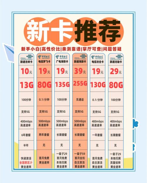 4G电话卡都有哪些套餐？如何选择最合适的？