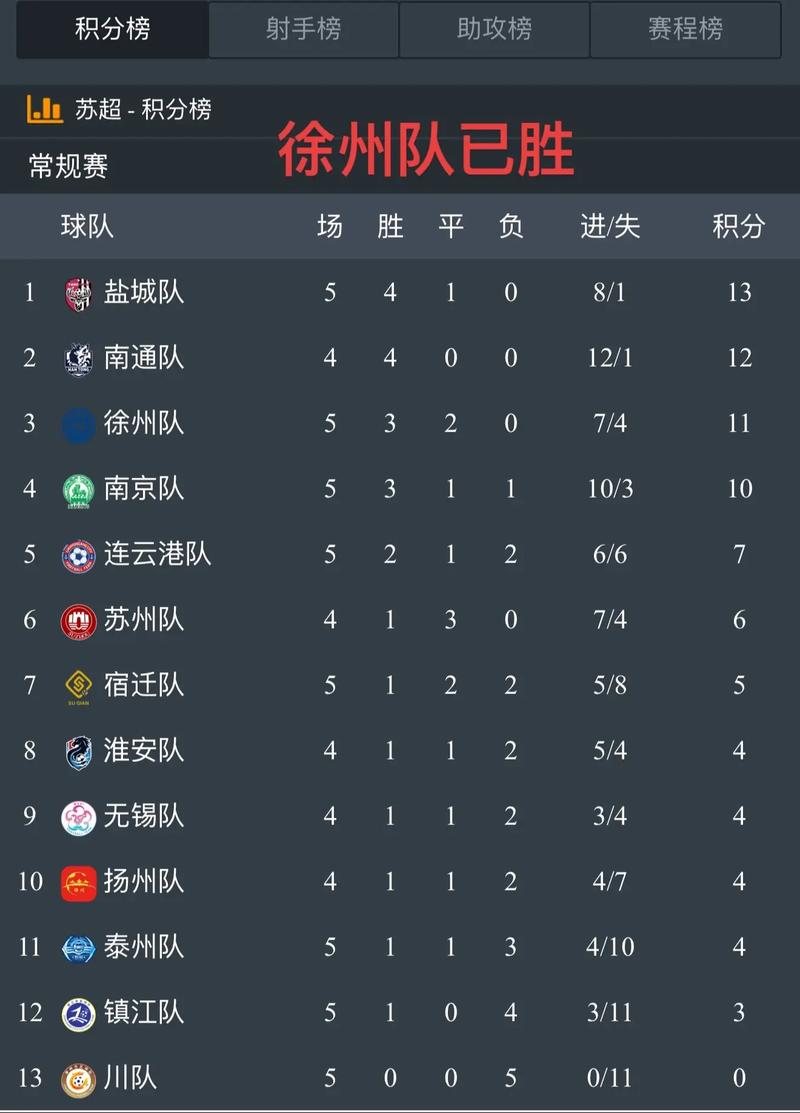 苏超公布最终射手榜