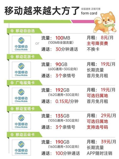 如何选择移动电话卡？怎么选套餐？
