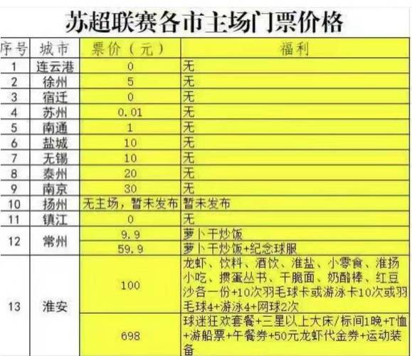 苏超夺冠 泰州多景区免票