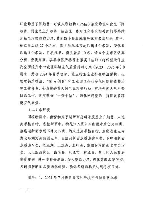 大同通报保障房10年未完工整改进展