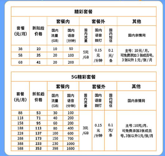 广电卡低费套餐是什么意思?