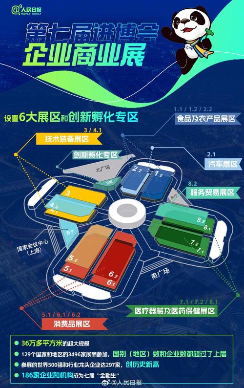 9组数字速览第八届进博会