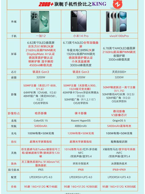 哪些手机可以买国外流量?