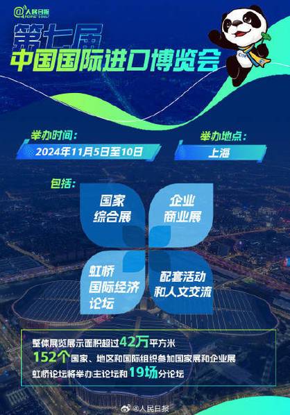 9组数字速览第八届进博会