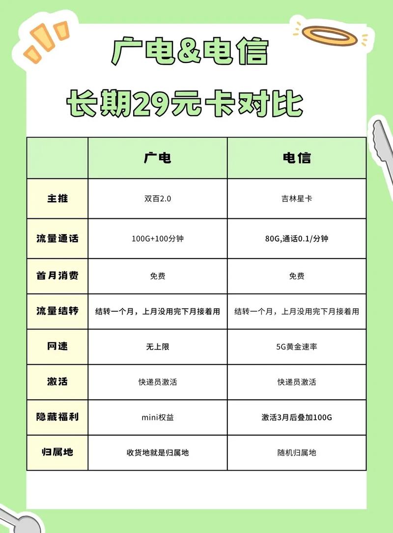 广电卡双百套餐是什么？它包含哪些服务？