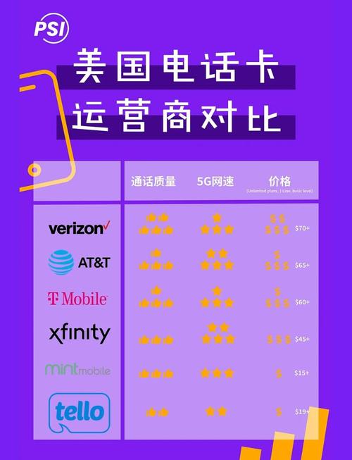 哪些手机可以买国外流量？购买流程是什么？