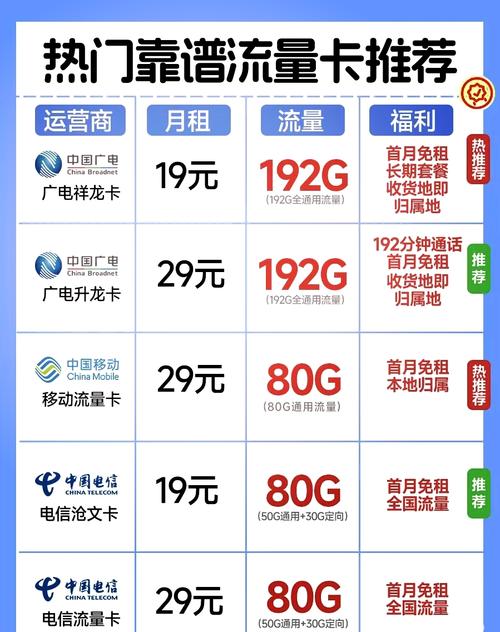 广电5G卡什么套餐好？如何选择最划算？