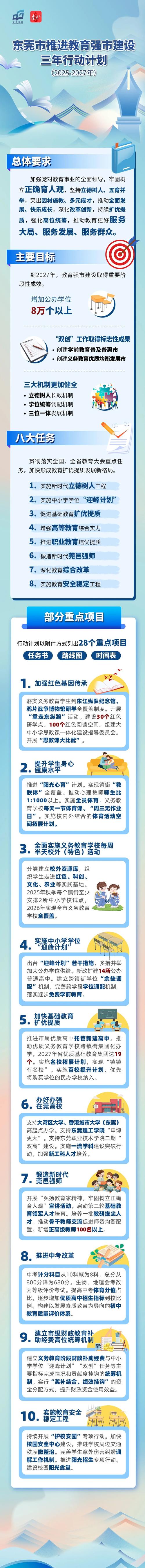 多地已有扩大免费教育范围初步探索