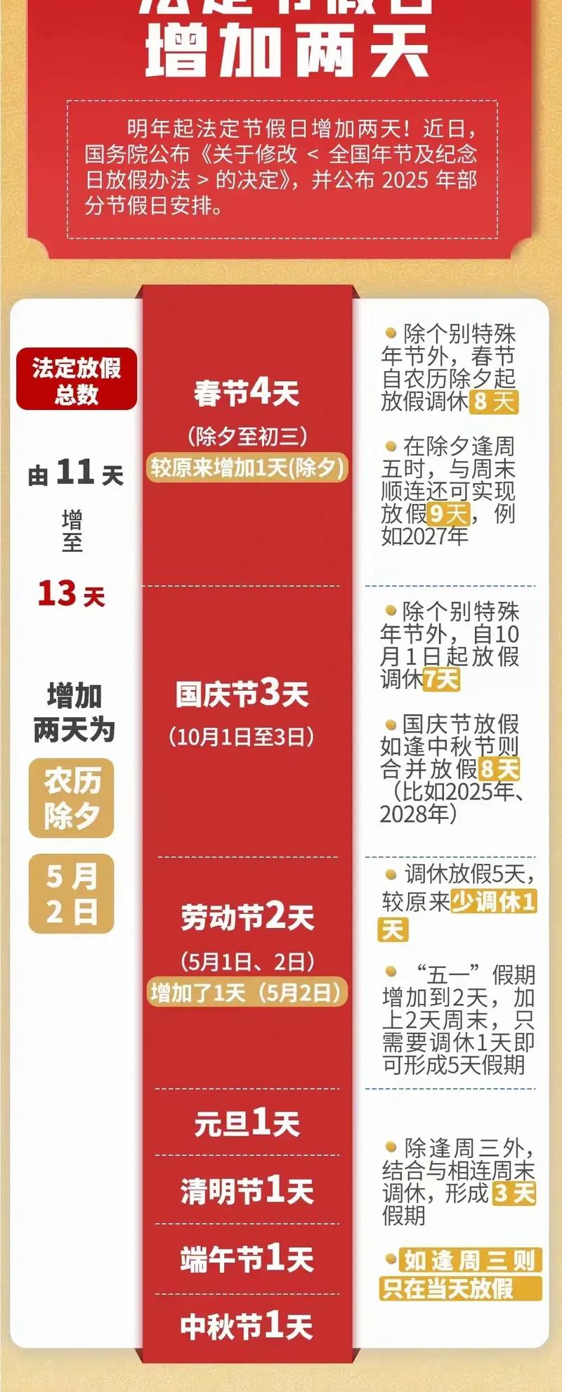 “史上最长”春节假期来了 连休9天