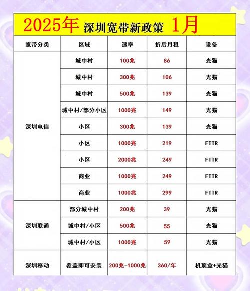如何看是不是宽带套餐费？需要检查哪些方面？
