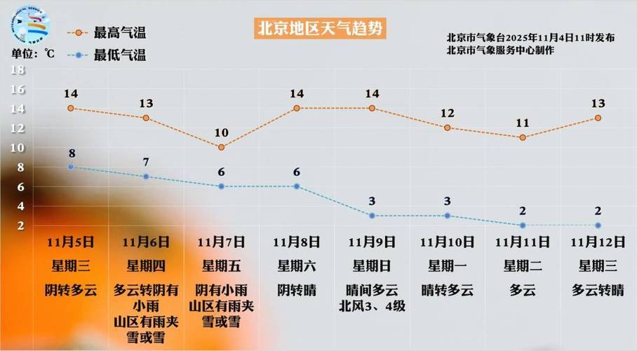 北京发布大雾黄色预警