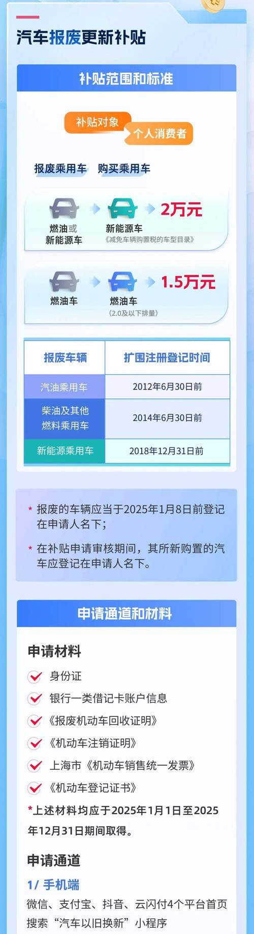 汽车置换补贴券疑被同一人抢到93张