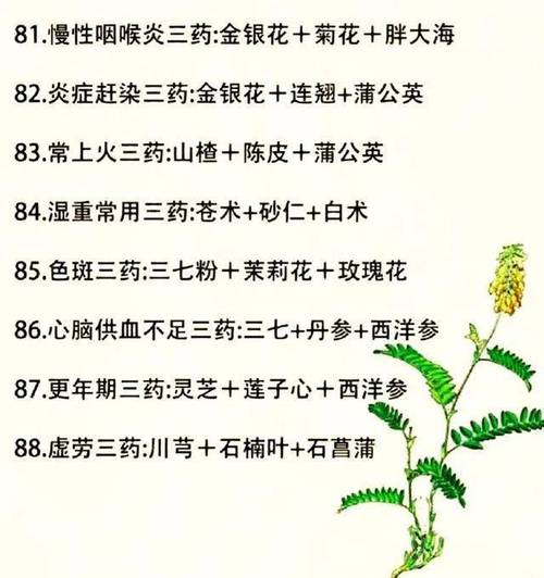 能治十几种病?揭秘朋友圈“神药”